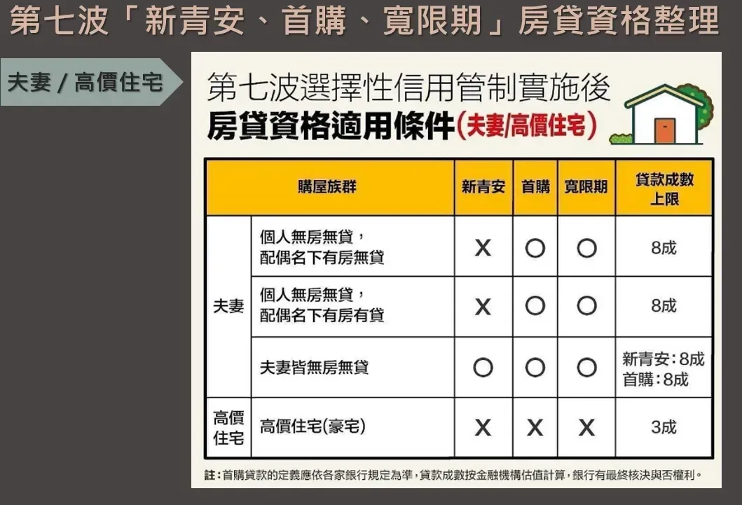 信用管制措施重點整理3